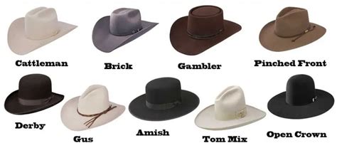 The Top of the Top: The High Crown Hat Name